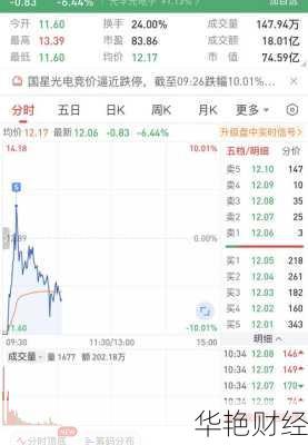 国星光电股票 国星光电股票发行价是多少