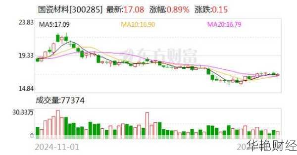 国瓷材料股票、国瓷材料股票值得买吗