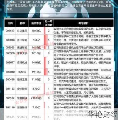 国金证券股票—国金证券股票代码