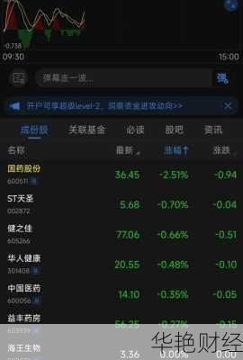 国药股份股票;国药股份股票股吧