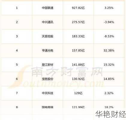 国盾量子股票、国盾量子股票行情怎么样