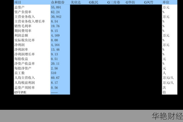 国美股票_国美股票代码