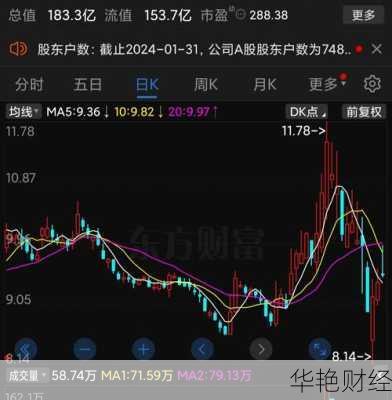 均胜电子股票—均胜电子股票股吧