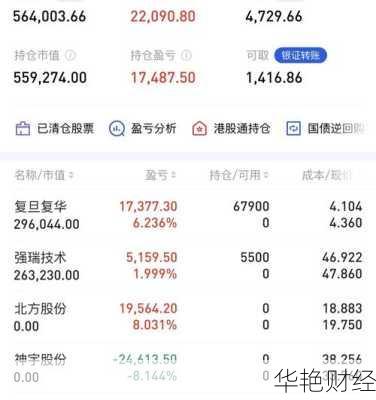 复旦复华股票,复旦复华股票是做什么的