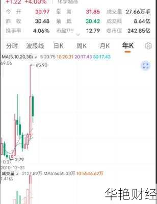 多氟多股票,002407多氟多股票
