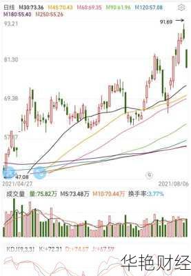 复星医药股票;复星医药股票行情