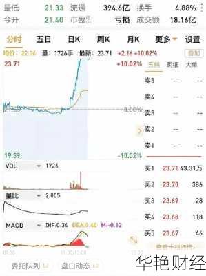 士兰微股票股吧士兰微股票股吧圈子