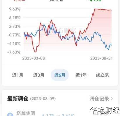 塔牌集团股票、002233塔牌集团股票