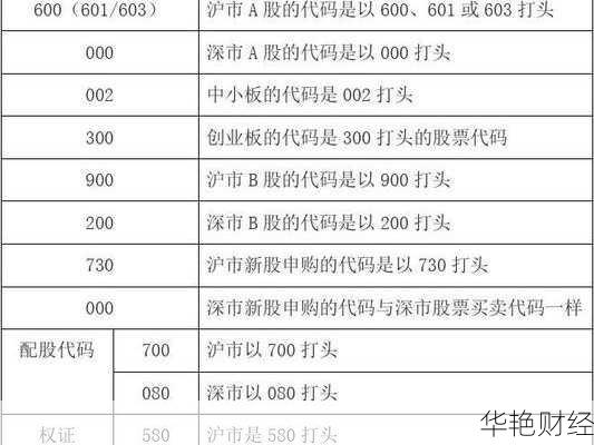 大族激光股票、大族激光股票代码一览表
