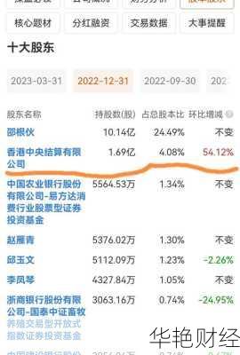 大北农股票—大北农股票吧东方财富