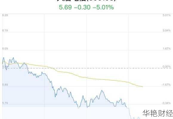 大唐电信股票 600198大唐电信股票