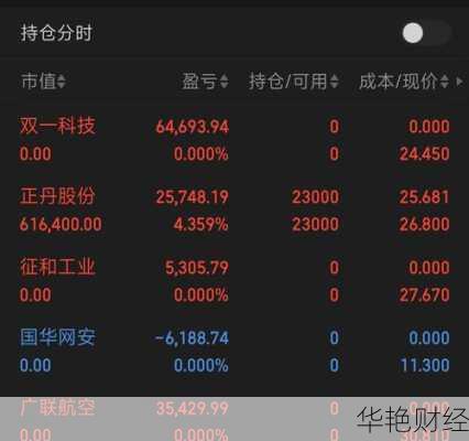 大华股份股票(大华股份股票吧东方财富网)