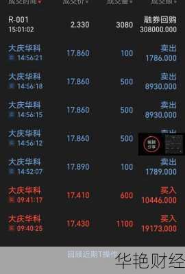 大庆华科股票;大庆华科股票股吧