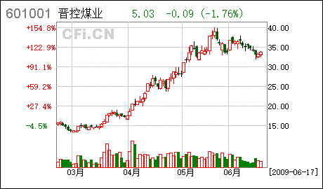 大同煤业股票,大同煤业股票601001
