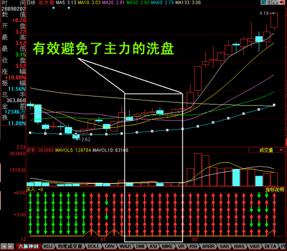 大智慧股票软件,大智慧股票软件成交量指标如何设置