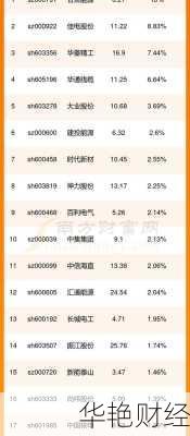 大洋电机股票、大洋电机股票代码