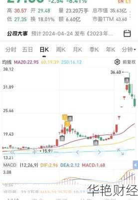 大连圣亚股票;大连圣亚股票吧