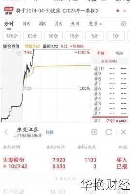 大湖股份股票大湖股份股票股吧