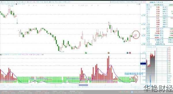 大连友谊股票、大连友谊股票趋势分析