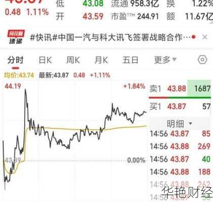 大立科技股票大立科技股票股吧