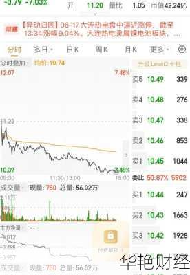 大连热电股票—大连热电股票分析