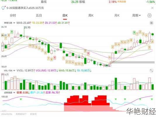 大金重工股票-大金重工股票走势