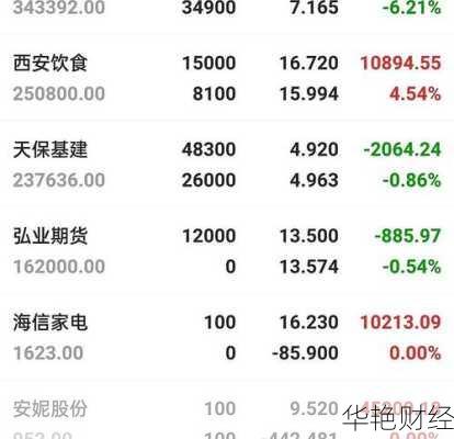 天保基建股票天保基建股票历史交易数据