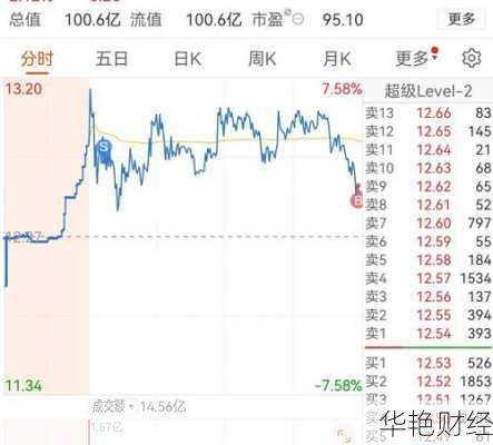 天威视讯股票_天威视讯股票代码