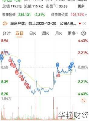 天康生物股票;天康股票002100