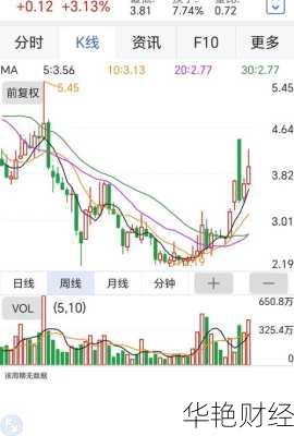 天舟文化股票—天舟文化股票为什么不涨