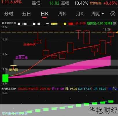 天源迪科股票;天源迪科股票股吧