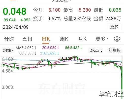 天瑞水泥股票-天瑞水泥股票今日行情