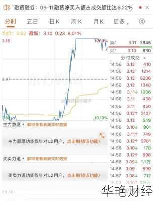 天茂集团股票000627天茂集团股票