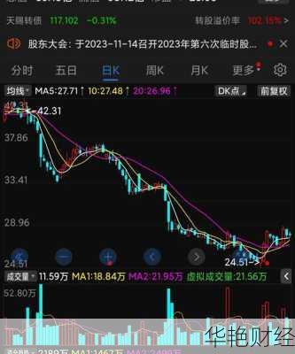 天赐材料股票-天赐材料股票为什么跌这么厉害