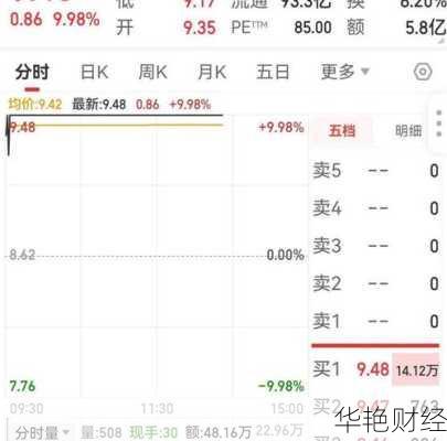 天音控股股票_天音控股股票代码