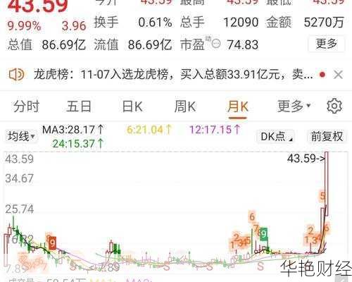 天龙股份股票;天龙股份股票今日走势