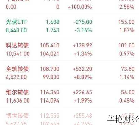 天齐锂业股票