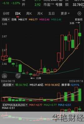 天风证券股票(天风证券股票公司是国企吗)