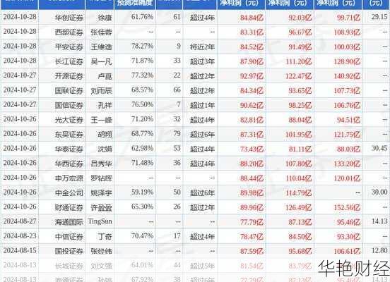 太平洋股票,太平洋股票重组消息