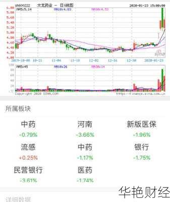 太龙药业股票;太龙药业股票还能涨吗