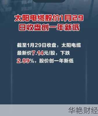 太阳电缆股票(太阳电缆股票怎么样)