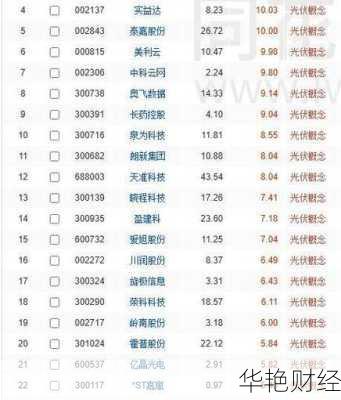 太阳能股票、太阳能股票为什么不涨