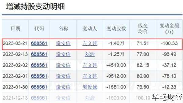 奇安信股票-奇安信股票代码