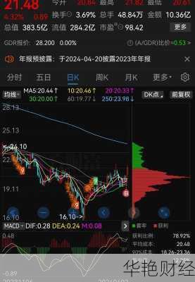 奇瑞股票-奇瑞股票代码600291