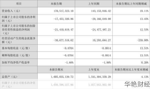 奥特迅股票 奥特迅股票最新分析