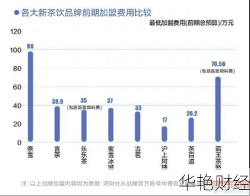 奈雪的茶股票;奈雪的茶股票吧