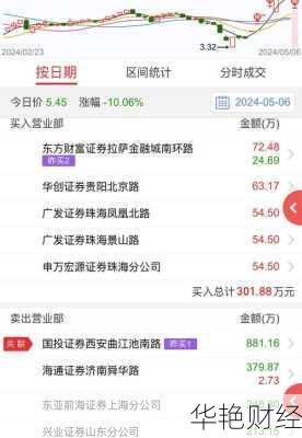 奥维通信股票-奥维通信股票最新公告