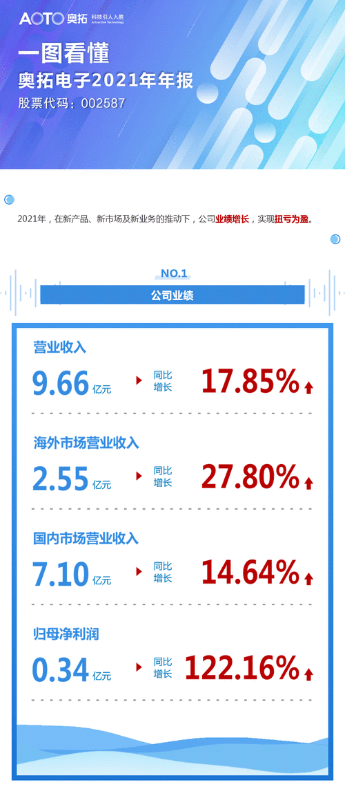 奥拓电子股票,奥拓电子股票历史交易数据