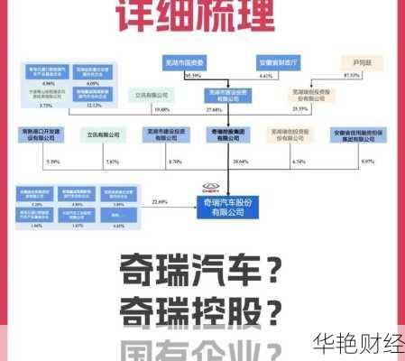 奇瑞股票600958,奇瑞股票600958十大股东