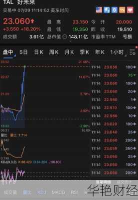 好未来股票_好未来股票实时